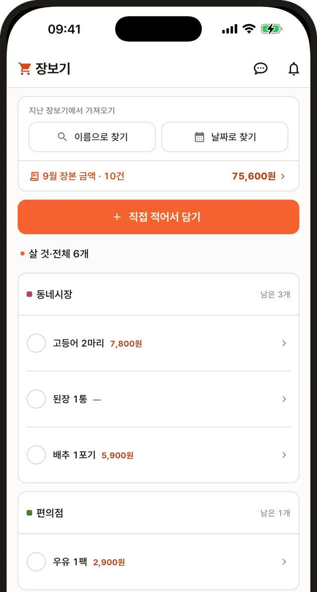 장보기 화면. 살 것이 구입처별로 묶여 있고 — 동네시장 고등어 2마리 7,800원 · 된장 1통 — · 배추 1포기 5,900원, 편의점 우유 1팩 2,900원 — 금액은 이름 옆에 서고 안 적은 줄은 회색 줄표다. 위에 9월 장본 금액 75,600원(10건)과 ‘이름으로 찾기’·‘날짜로 찾기’가 있다.